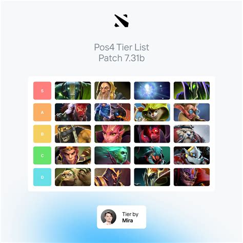 dota 2 pos 4 heroes.